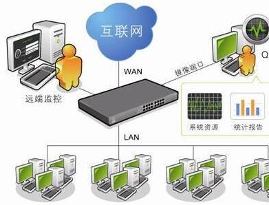 上網(wǎng)行為管理是企業(yè)必備網(wǎng)路設(shè)備?有哪些功能