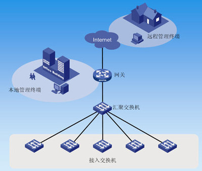 WiNet 為中小企業量身定做的智能網管系統──破解設備管理難題的創新之舉