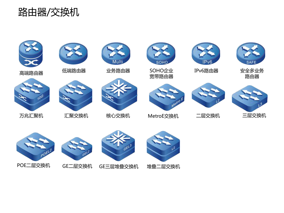 網(wǎng)絡(luò)設(shè)備常用圖標(biāo)ppt