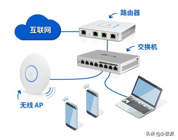健全家庭網絡需要這些設備