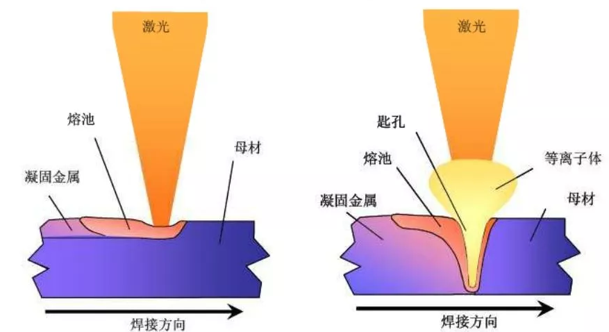 淺談新能源鋰電池焊接工藝和方案