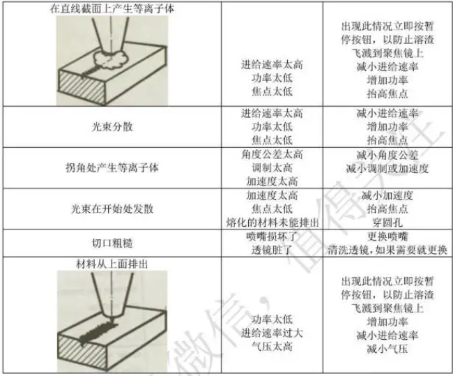 激光切割的問(wèn)題,國(guó)玉都能幫你解決 激光切割的問(wèn)題,國(guó)玉都能幫你解決