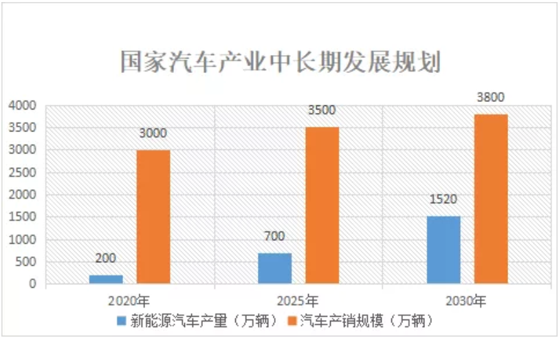 激光焊接技術在動力電池上的應用 激光焊接技術在動力電池上的應用
