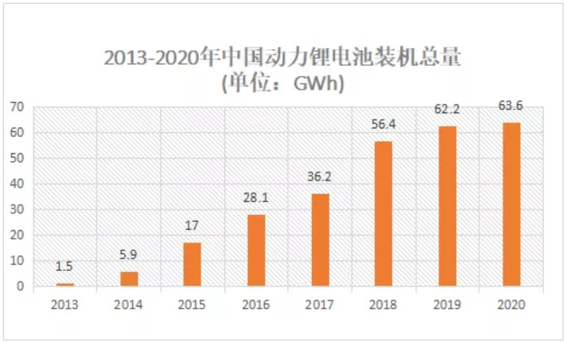激光焊接技術在動力電池上的應用 激光焊接技術在動力電池上的應用
