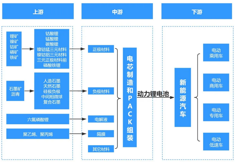 激光焊接技術在動力電池上的應用 激光焊接技術在動力電池上的應用