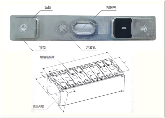 激光焊接技術在動力電池上的應用 激光焊接技術在動力電池上的應用