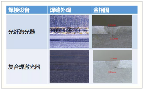 激光焊接技術在動力電池上的應用 激光焊接技術在動力電池上的應用