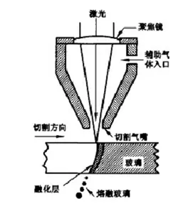 玻璃激光切割的應用分析