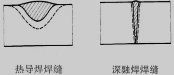 金屬激光焊接機(jī)的工作原理和特性
