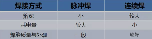 金屬激光焊接機(jī)的工作原理和特性