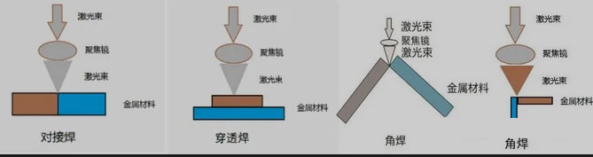 金屬激光焊接機(jī)的工作原理和特性