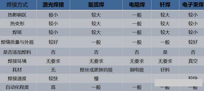 金屬激光焊接機(jī)的工作原理和特性